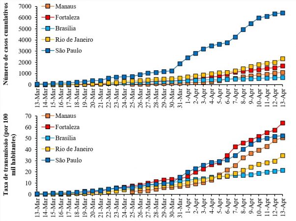 Figuras adaptadas do artigo original. A ordem de cores indica cidade mais quente (vermelho) para a mais fria (azul). Imagem: Divulgação